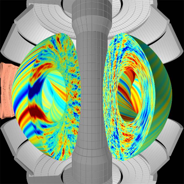A computer rendering gives a peek inside a model of a toroidal plasma colored green, yellow, blue and red. It’s contained within a tokamak, shown as a spherical gray shell that has a cylindrical pillar in its center. 