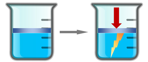 This graphic uses two beakers to show how applying pressure to an ionic liquid produced an electrical charge or the piezoelectric effect on a liquid.