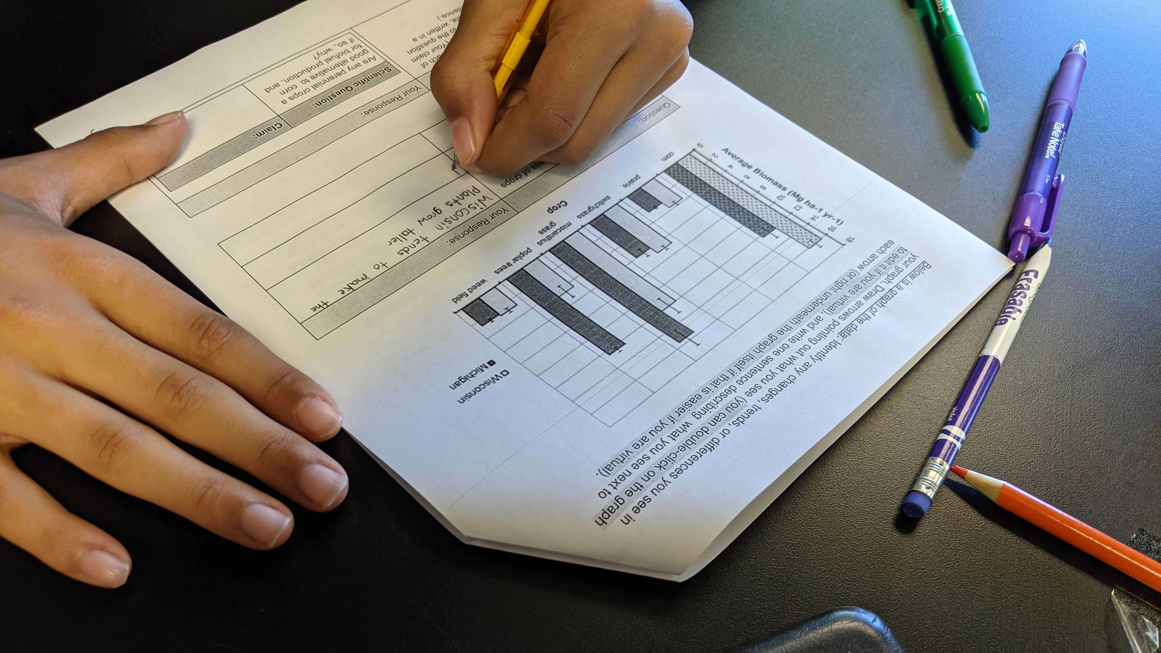 A close-up of a student’s hands filling out a blank table on a worksheet underneath a bar graph comparing Michigan and Wisconsin crop yields.