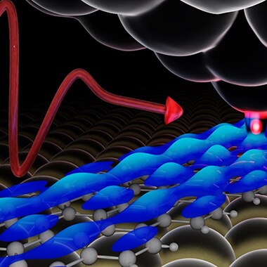 A schematic representing a microscopy measurement where a pulse of laser light (red curve) illuminates an atomically sharp tip (top) positioned above the sample surface. The graphene nanoribbon sits on top of a gold substrate. Experimental data is shown in blue, revealing the distribution of electrons above the nanoribbon. 