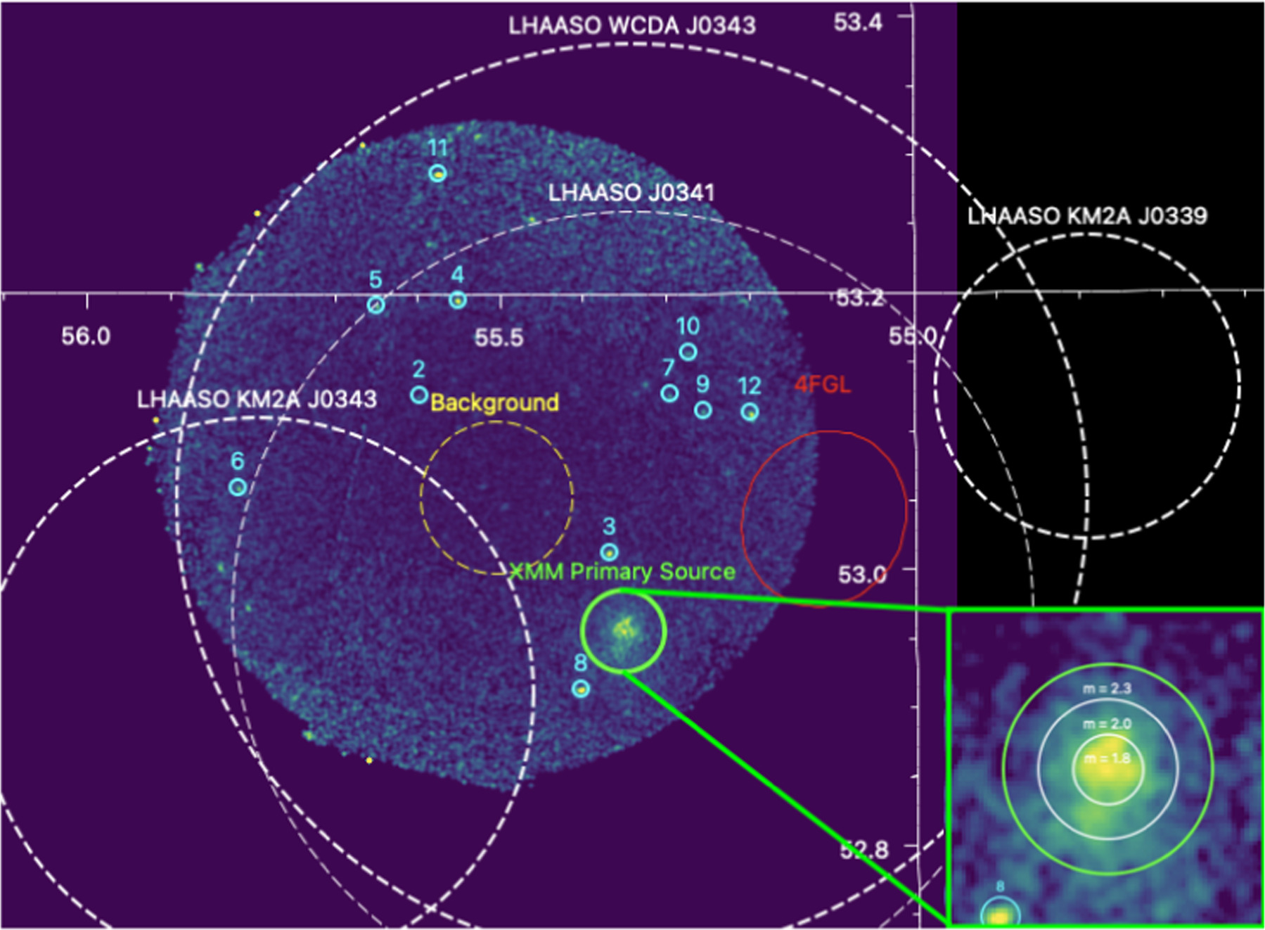 PeVatron candidate we studied with a green circle that highlights the pulsar wind nebula we discovered that is associated with this PeVatron