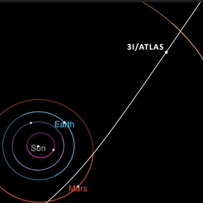 diagram shows trajectory of interstellar comet 3iatlas as it passes through the solar system