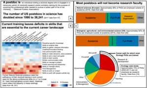 Graphic showing key elements of research by postodctoral team