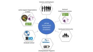 Graphic of GeoCafe ecosystem