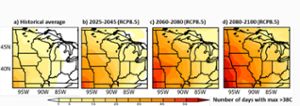 Figure showing butterfly population climate projections.