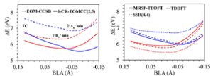 Energy profiles representing the bright (red) and dark (blue) states of s-trans-butadiene. They should cross, as in the left panel, but some methods fail to predict the crossing (see the dotted curves in the right panel).