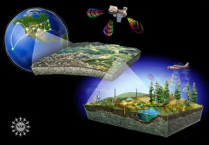 Illustration of satellite remote sensing and modeling.